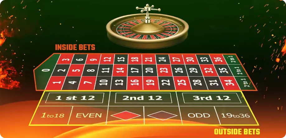 Roulette Wheel and betting table with inside and outside bets marked